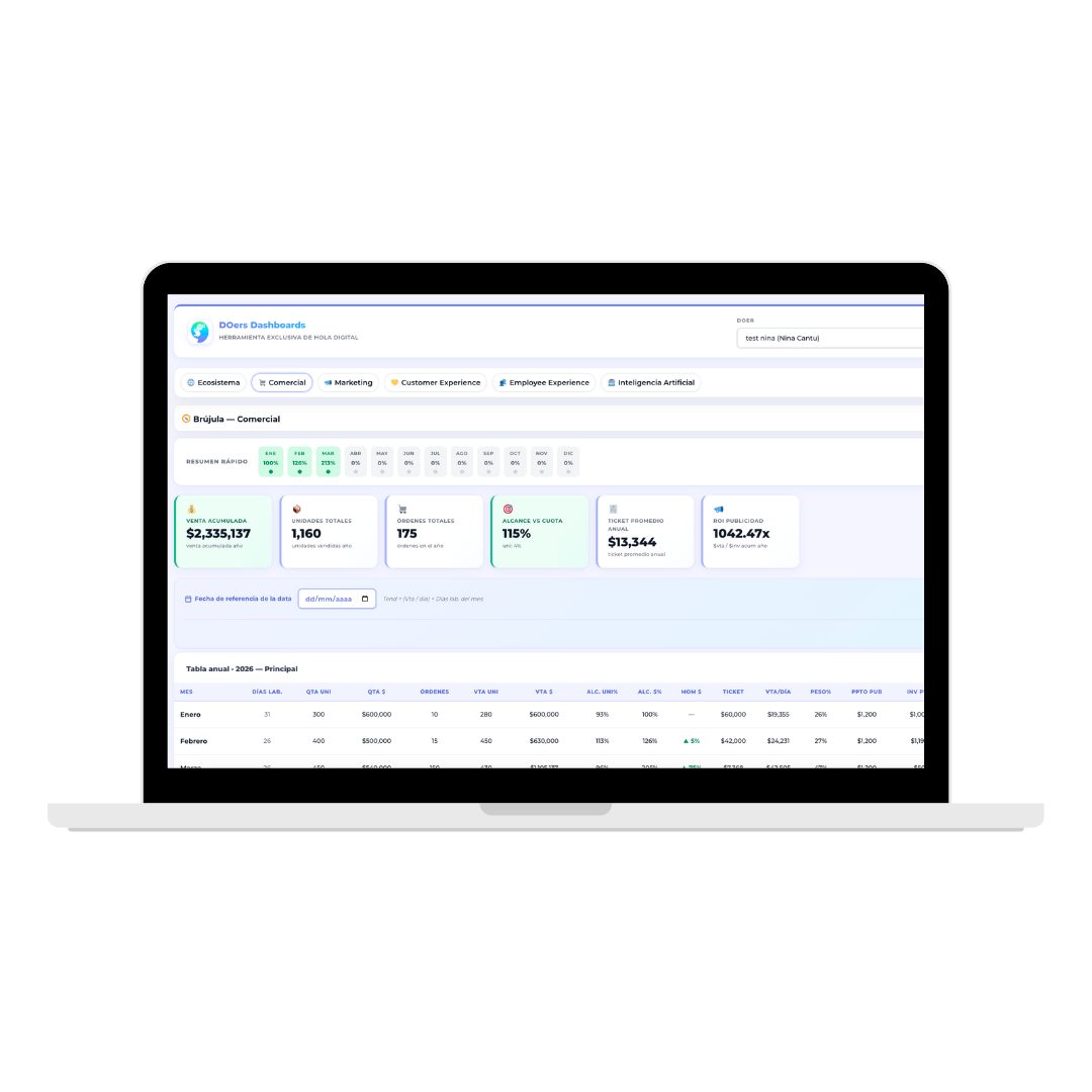 DOers Dashboard